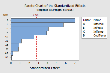 Pareto chart minitab - goodsqlero