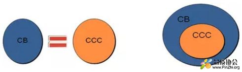CB报告、证书中的产品型号、规格、制造商和生产厂必须与CCC一致或覆盖
