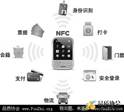 NFC是什么意思 NFC功能是什么, 怎么用 NFC工作原理和标准