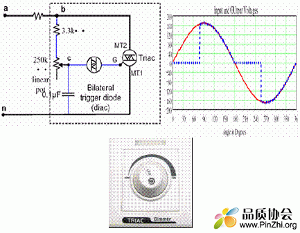 图9. 可控硅调光的电路图和波形图