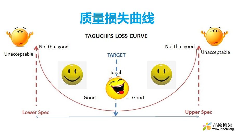 taguchi_s_loss_curve.JPG