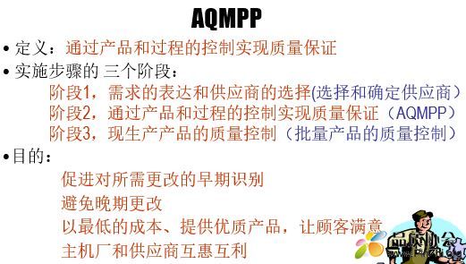 AQMPP供应商质量工作方法