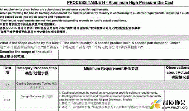 CQI27铸造过程审核：Process table H - Aluminum high pressure Die Cast