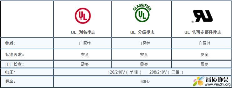 UL三种安全认证及标志：UL列名，UL分级、UL认可