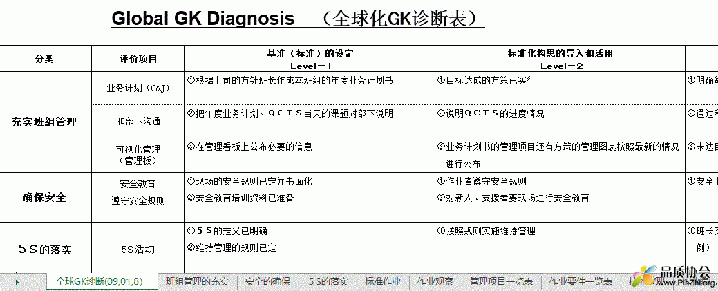 日产全球GK诊断基准 - Global GK Diagnosis