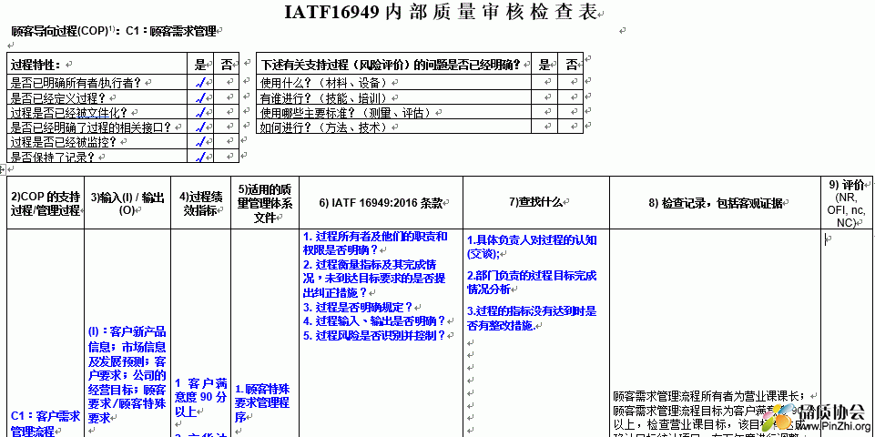 IATF16949内部质量审核检查表(按过程方法编制)