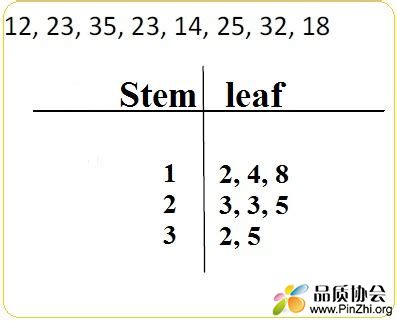 Stem_Leaf.jpg