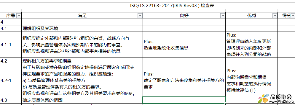 ISO22163- 2017(IRIS Rev03) 检查表