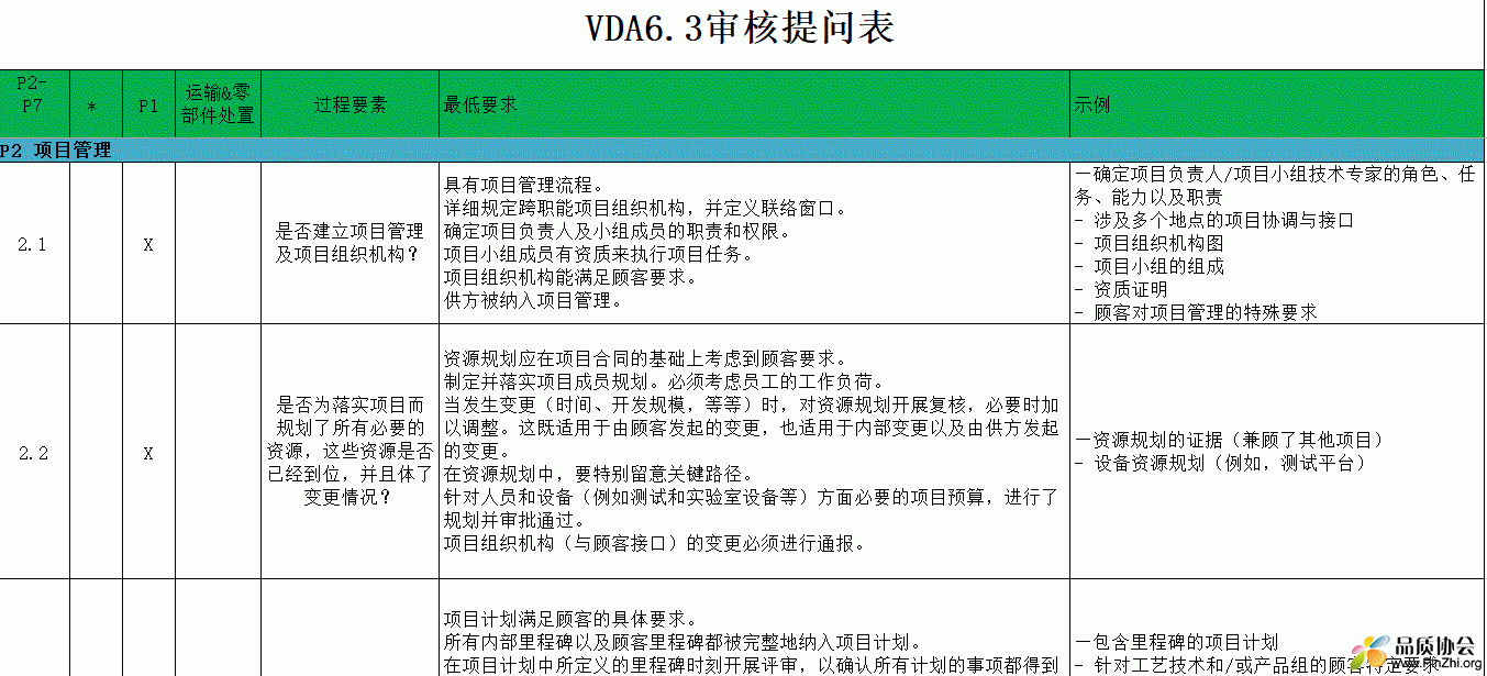 最新版VDA6.3审核提问表