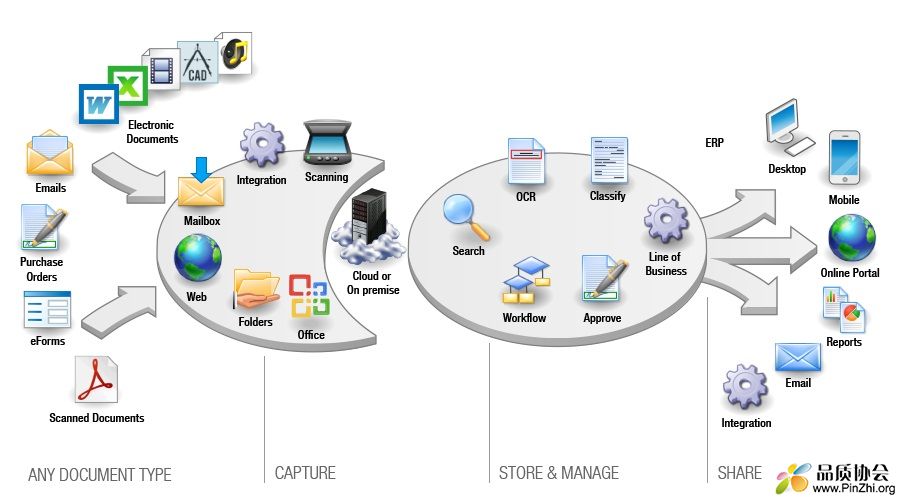 document-management-system-explained.jpg