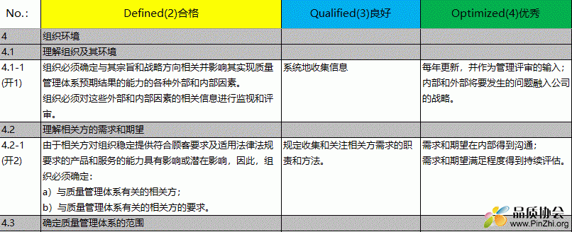 ISO_TS22163 Assessment Sheet (中文版).GIF