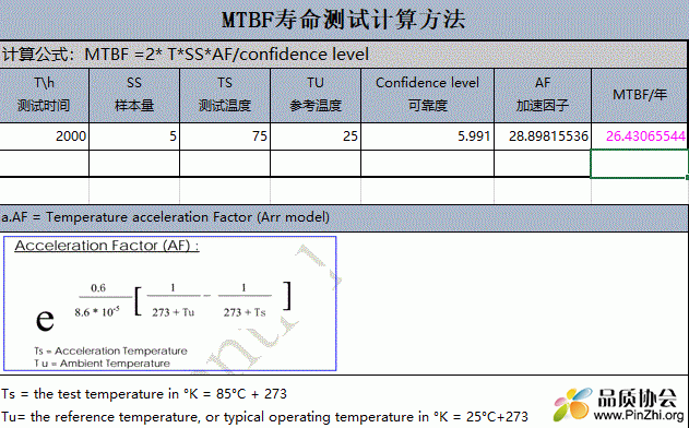 MTBF寿命测试计算方法