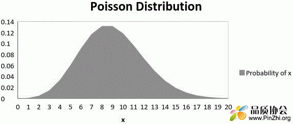 泊松分布(Poisson distribution).GIF