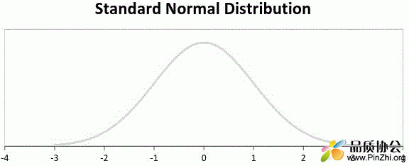 Standard Normal distribution.GIF