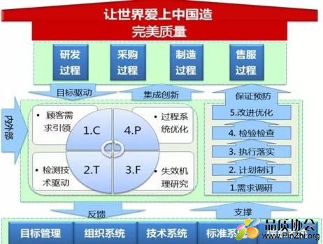 图1 “让世界爱上中国造”格力完美质量管理模式系统框图.jpg