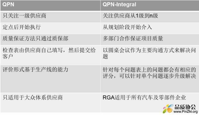 QPNI和QPN的区别.JPG