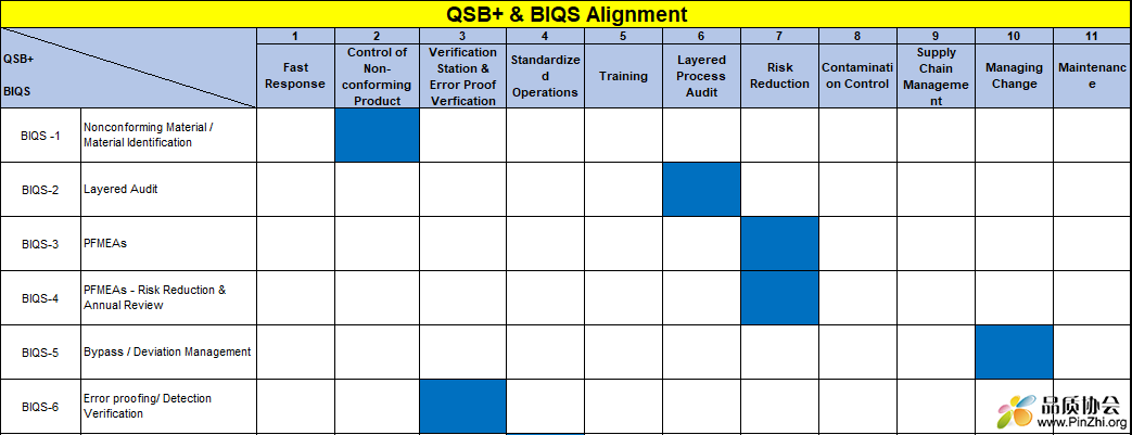 IATF 16949 QSB+ & BIQS Alignment