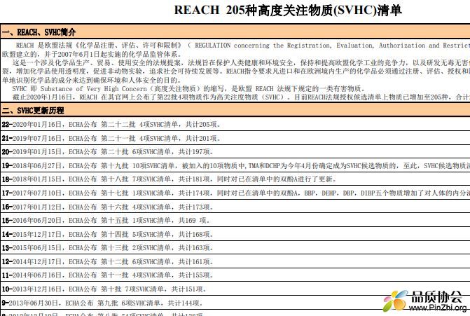 REACH 205种高度关注物质(SVHC)清单.JPG