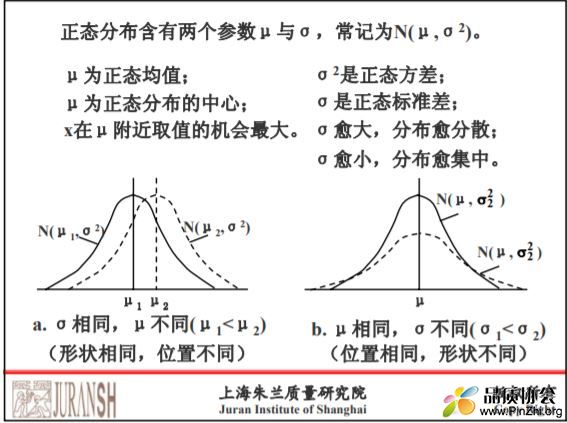 附件目录上海朱兰质量研究院六西格玛黑带培训资料-概率统计基础
