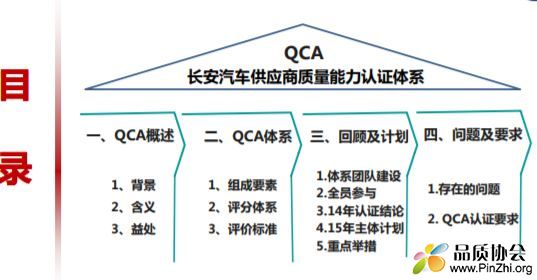 长安汽车供应商质量认证体系QCA