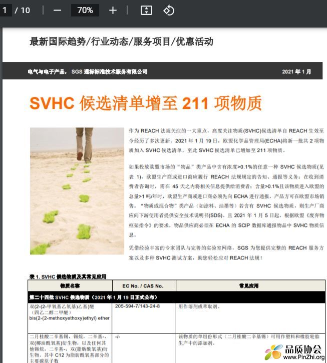 最新的Reach SVHC管控清单211项物质