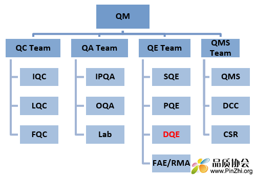 优化质量团队的组织结构.PNG