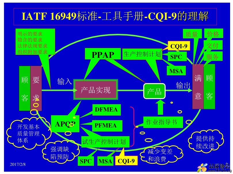 IATF16949与CQI-9关系.jpg