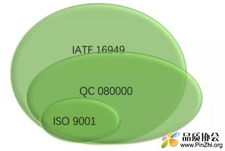 IECQ QC 080000和ISO 9001、IATF 16949等其他体系的区别