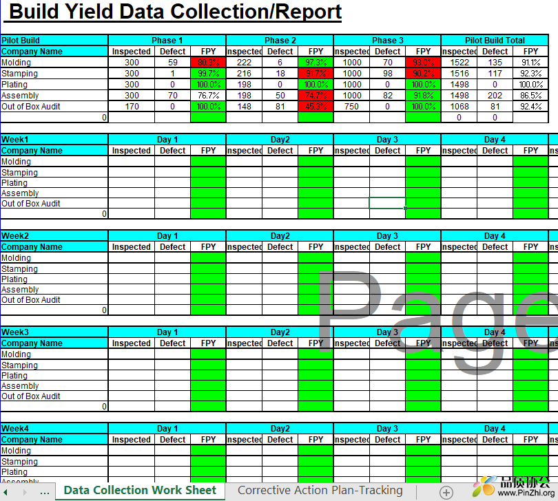 Build Yield Data Collection Report