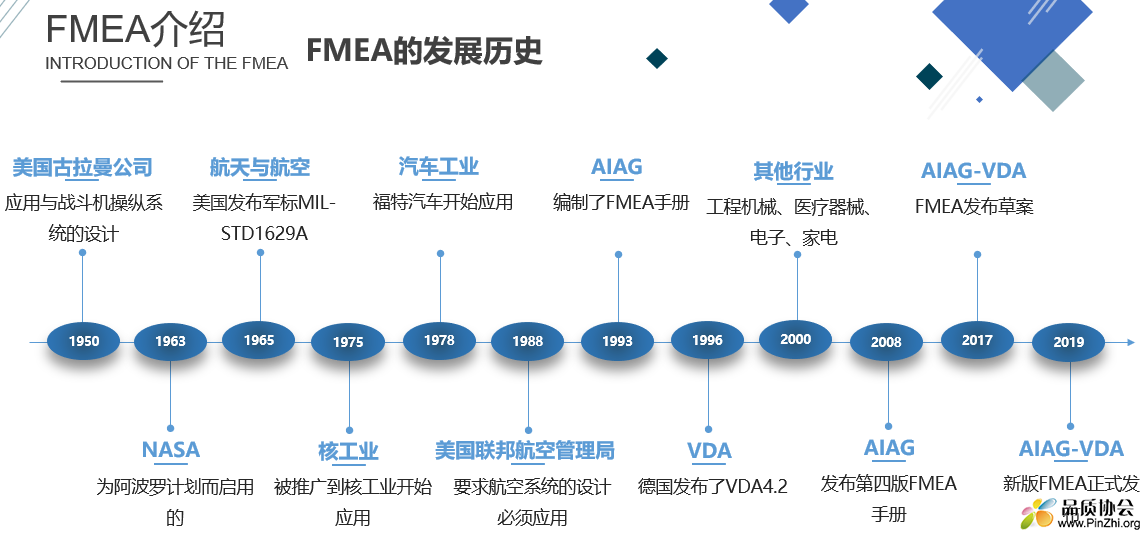 FMEA的发展历史.PNG