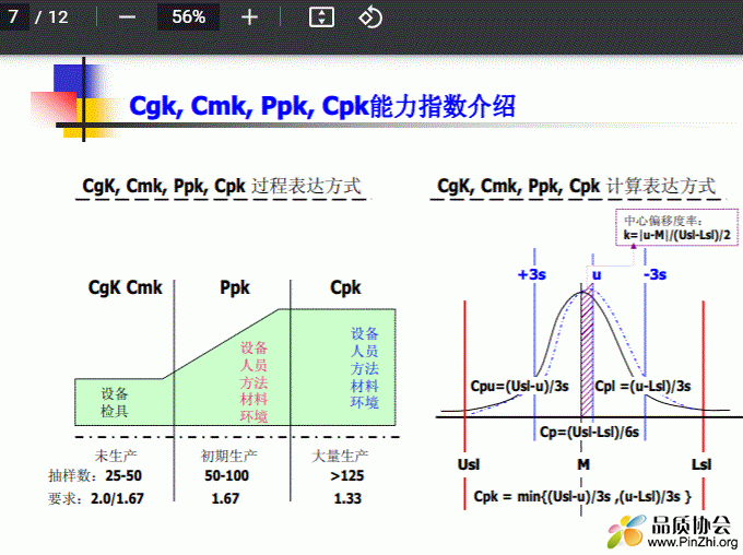 Cgk, Cmk, Ppk, Cpk能力指数介绍