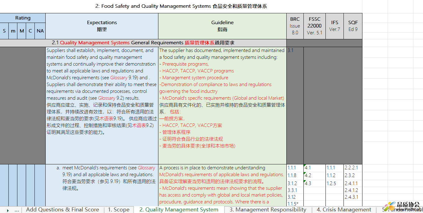 McDonald's Supplier Quality Management System Guidance Document, Version 5.0