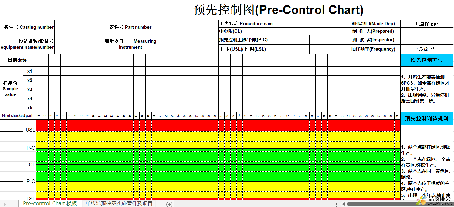 预先控制图模板(Pre-Control Chart Template)