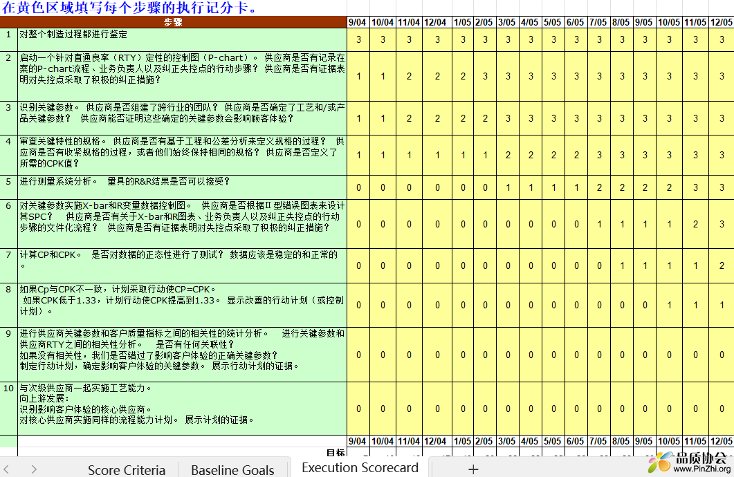 Worksheet in Process Capability Top 10 Suppliers Status Report