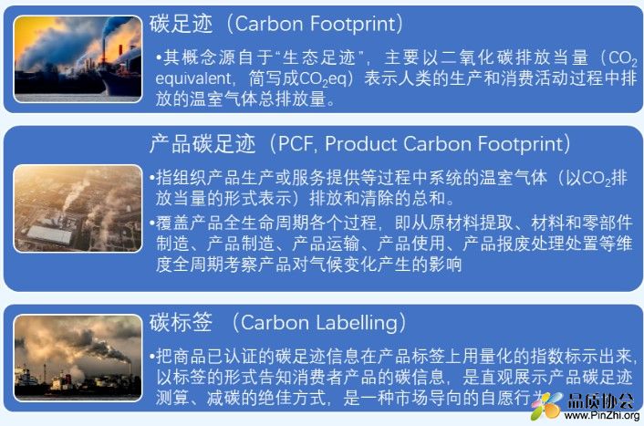 产品碳足迹