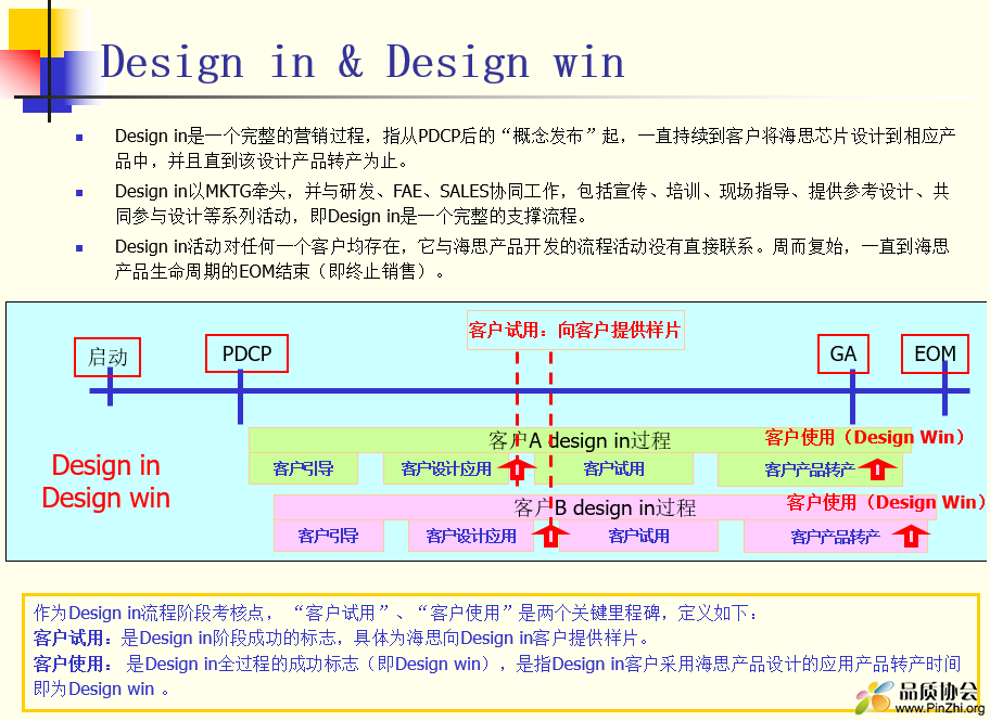 Design in & Design win