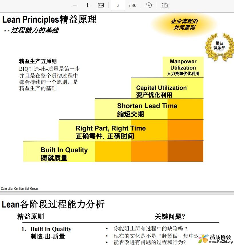 Lean Principles精益原理 - 过程能力的基础