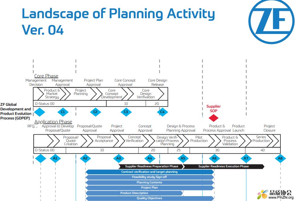 Landscape of Planning Activity Ver. 04