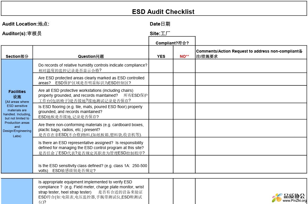 ESD Audit Checklist