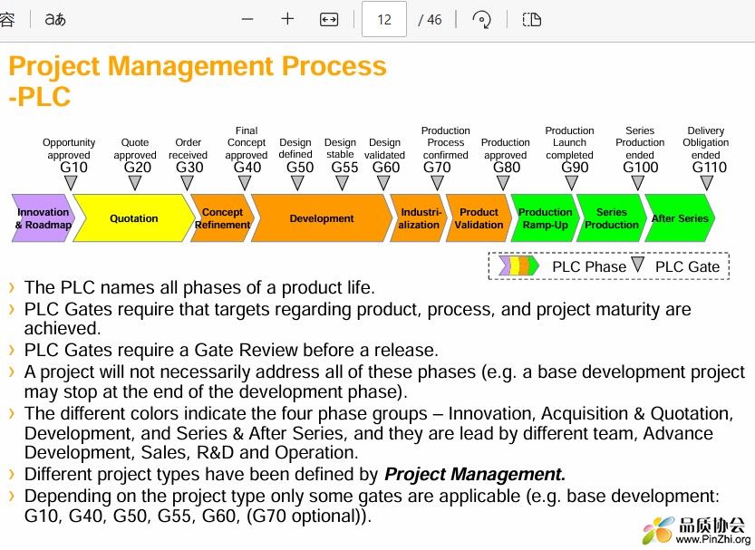 Project Management Process-PLC