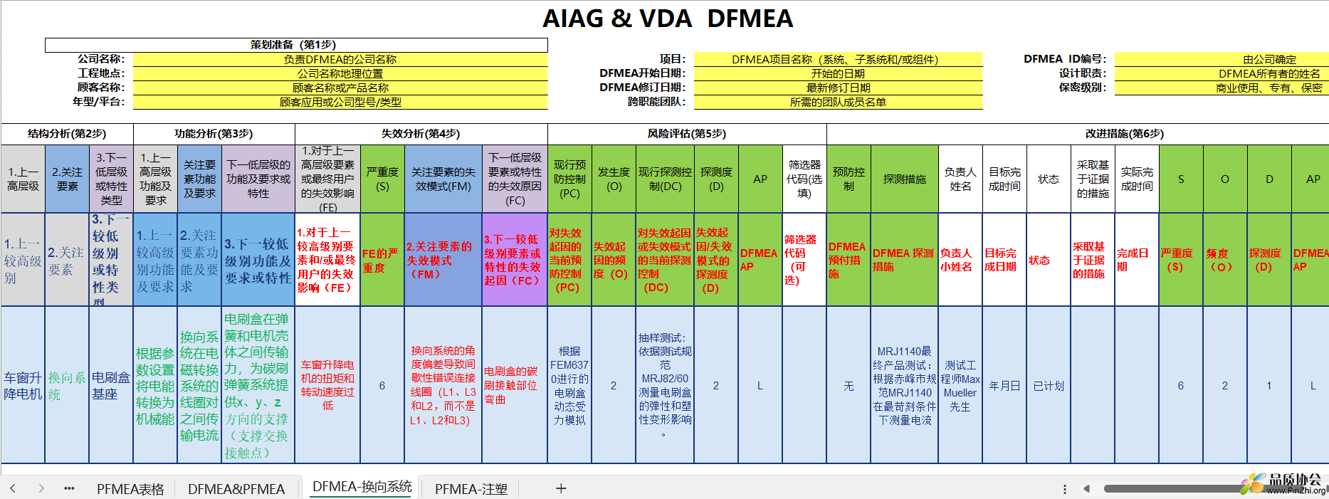 新版FMEA表单模板（DFMEA&PFMEA）