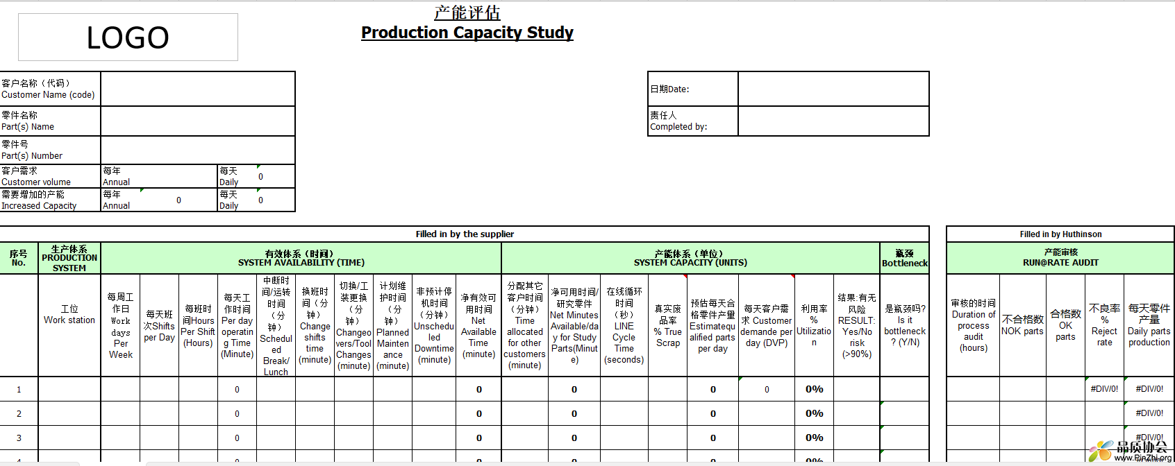 产能评估 Production Capacity Study