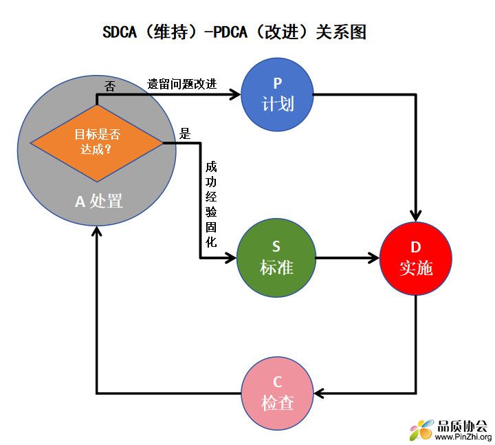 SDCA-PDCA关系图.jpg