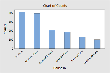 Example, bar chart - table - one columm - simple