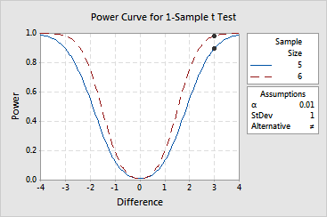 2 sample t test sample size calculator