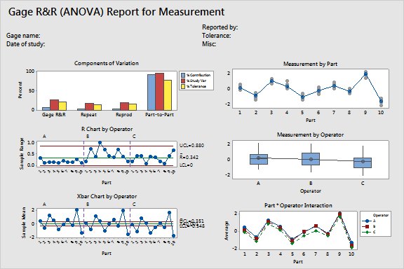 Range methods. Gage r&r. Measurement System Analysis. Gage кросовер. Gage study выбор анализа измерительной системы.