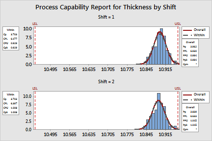 assignment to variable increases capability