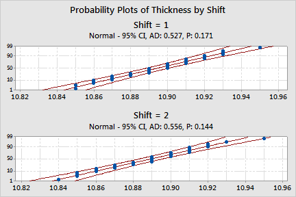 assignment to variable increases capability