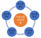 FMEA软件——AIAG VDA FMEA成功的因素