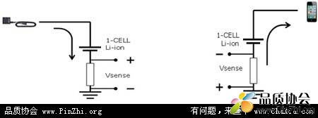 iPhone用库仑计Vsense计算手机电池电量方法和公式